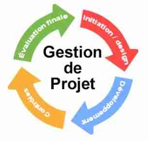 Gestion de projet