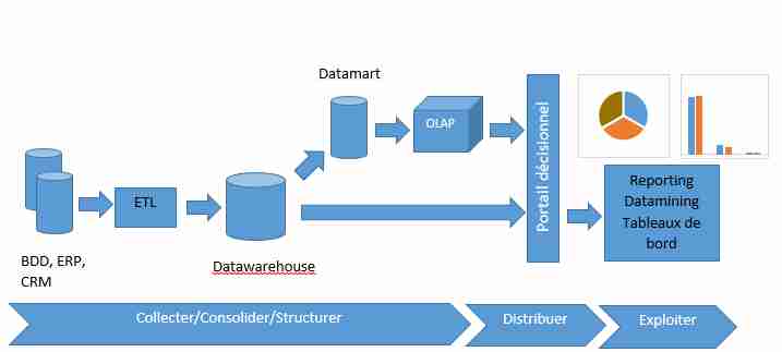 Business Intelligence